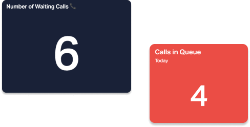 number of waiting calls.png