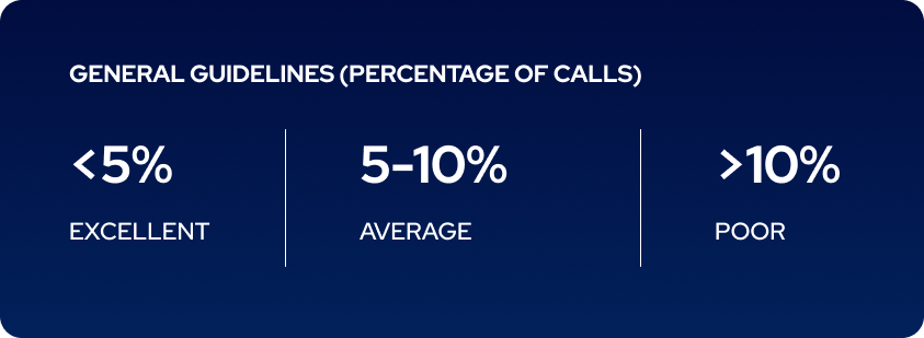 number of waiting calls benchmark.png