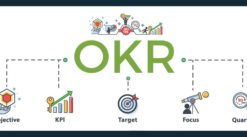 Blog - 3 easy tricks to monitor your OKRs in Plecto - OKRs in Plecto