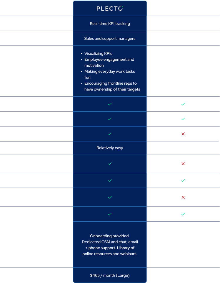 plecto vs geckoboard