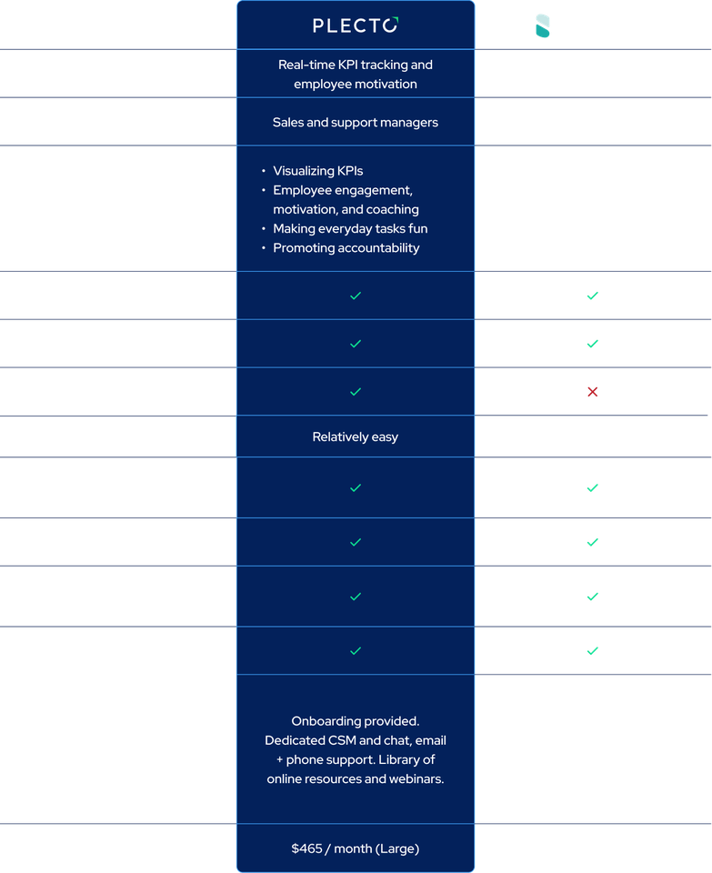 plecto vs salesscreen