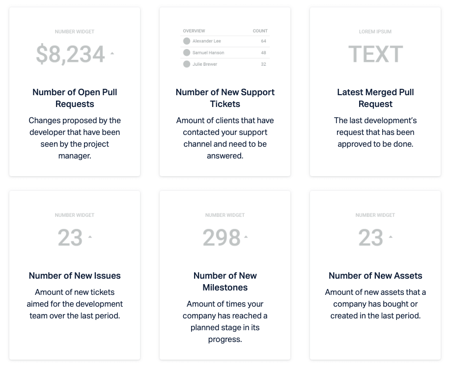 prebuilt development kpis
