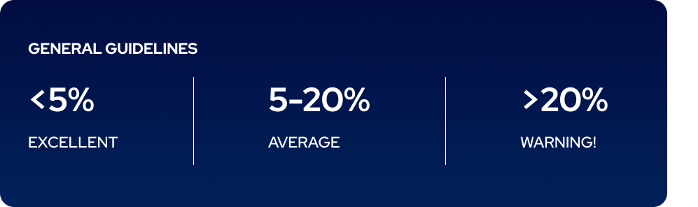 rate of return benchmark.png