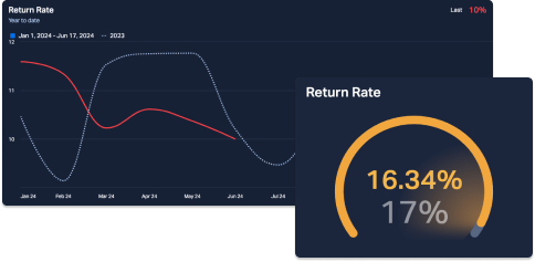 rate of return.png