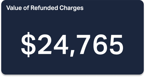 Value of Refunded Charges KPI