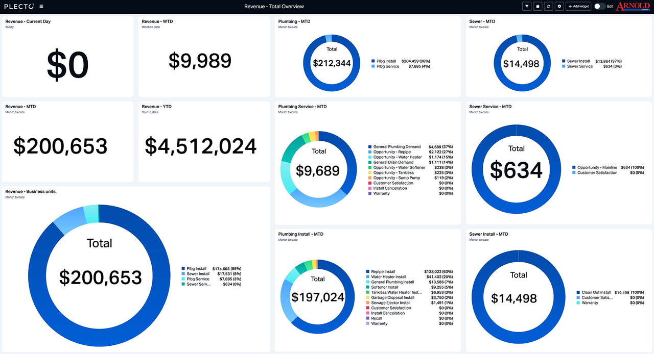 revenue dashboard a&s.png