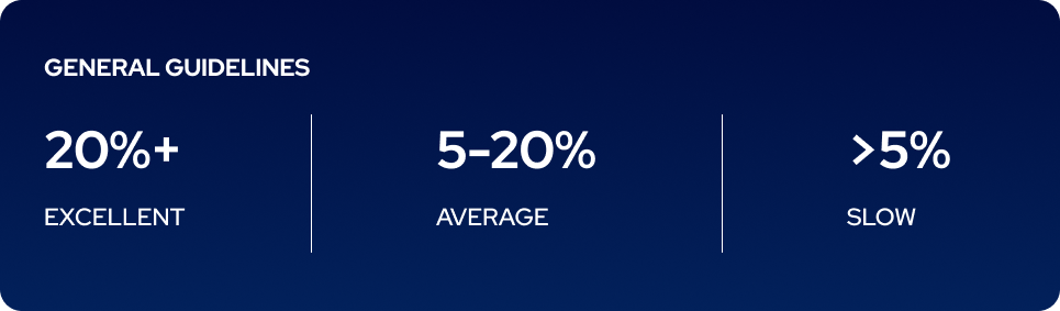 revenue growth rate benchmark.png