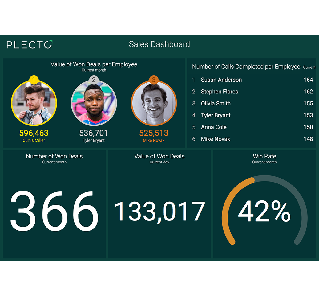 Plecto Sales Dashboard