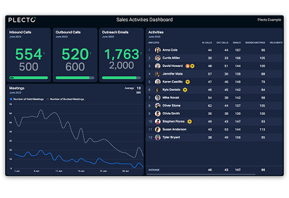 sales activities dashboard card deck.png