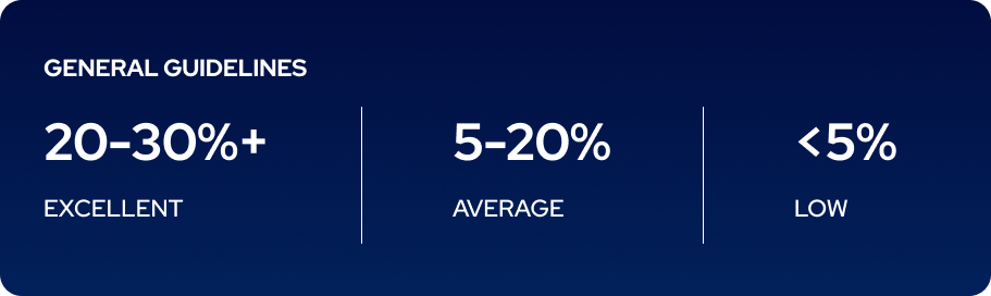 sales conversion rate benchmark.png