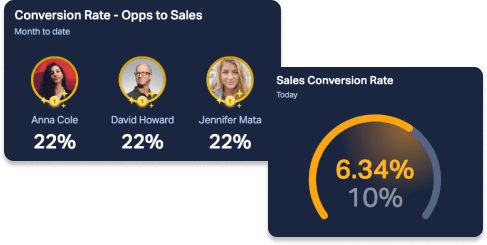 sales conversion rate.png