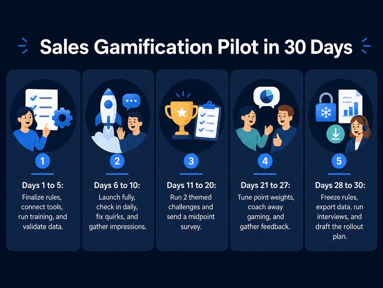 sales gamification pilot