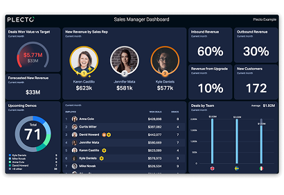 sales manager dashboard card deck.png