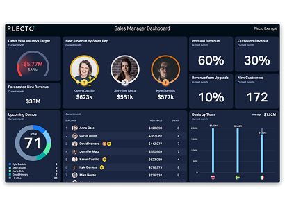 sales manager dashboard card deck.png