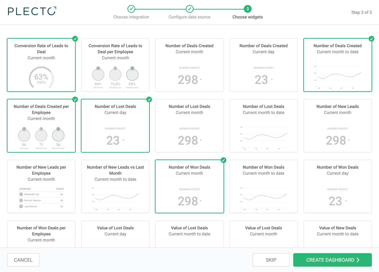 Overview of pre built sales widget in Plecto