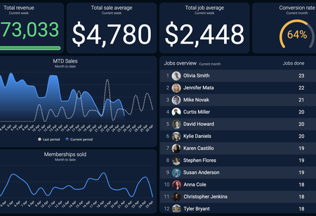 servicetitan-dashboard.png