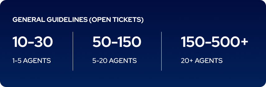 ticket backlog benchmark.png