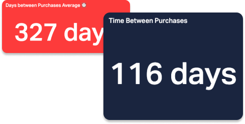 time between purchases.png