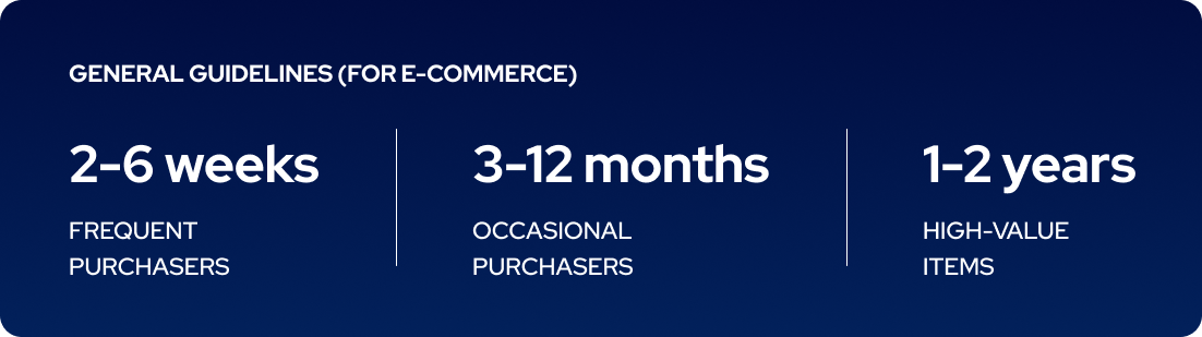 time between purchases benchmark.png