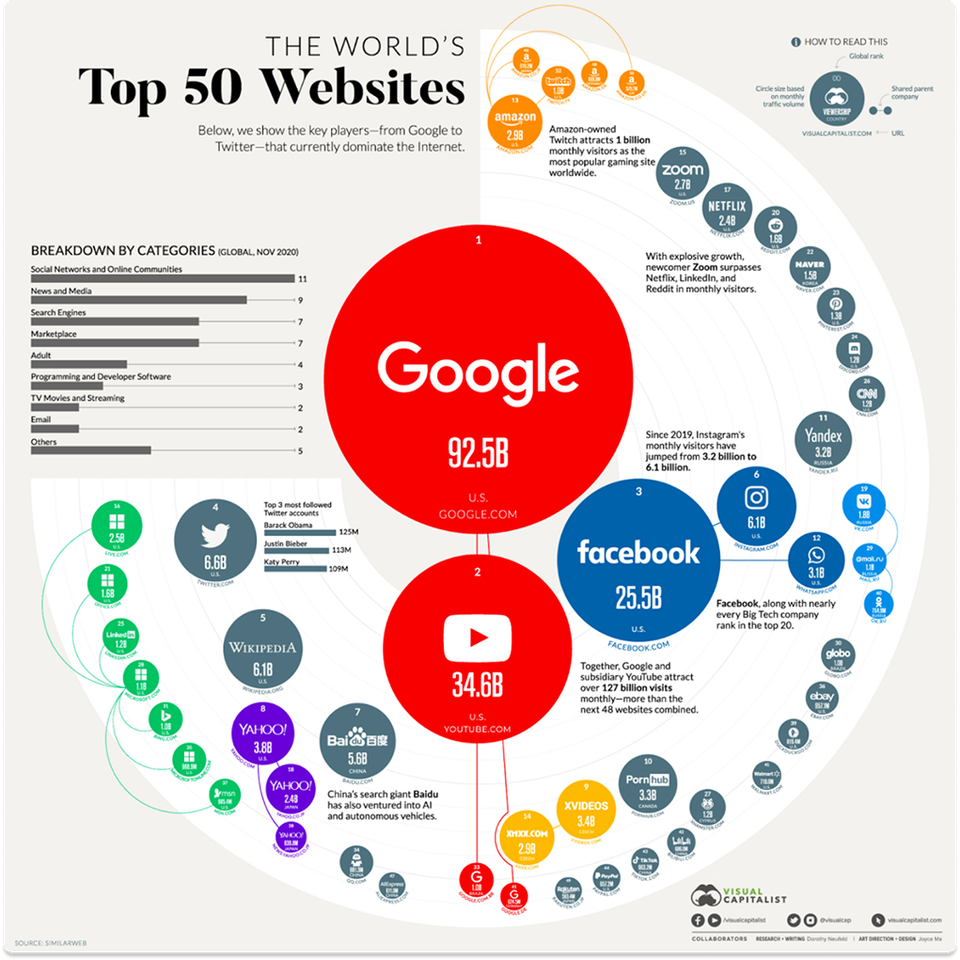 top 50 websites.png