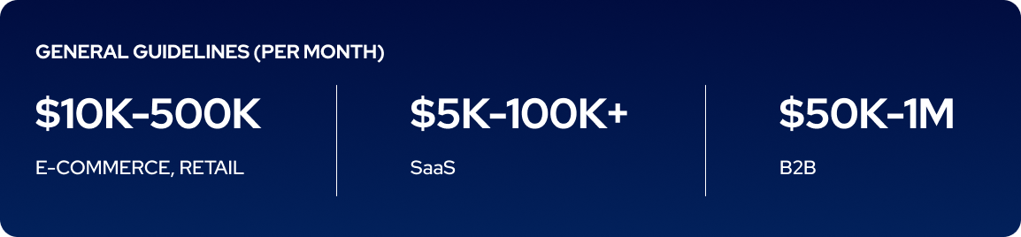 value new payment intents benchmark.png