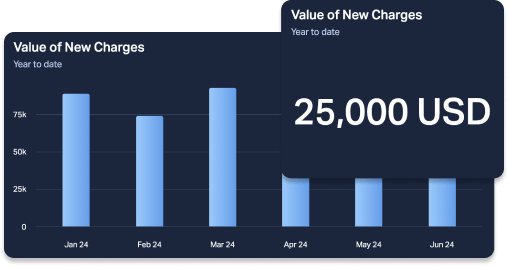 value of new charges.png