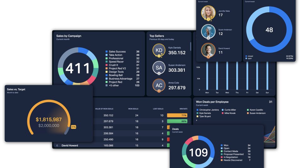 Blog - The 3 Golden Rules of Dashboard Design - Header