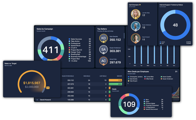 Sales-Dashboards Blog - The 3 Golden Rules of Dashboard Design - Header