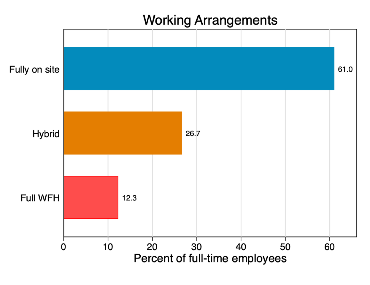 working arrangements.png