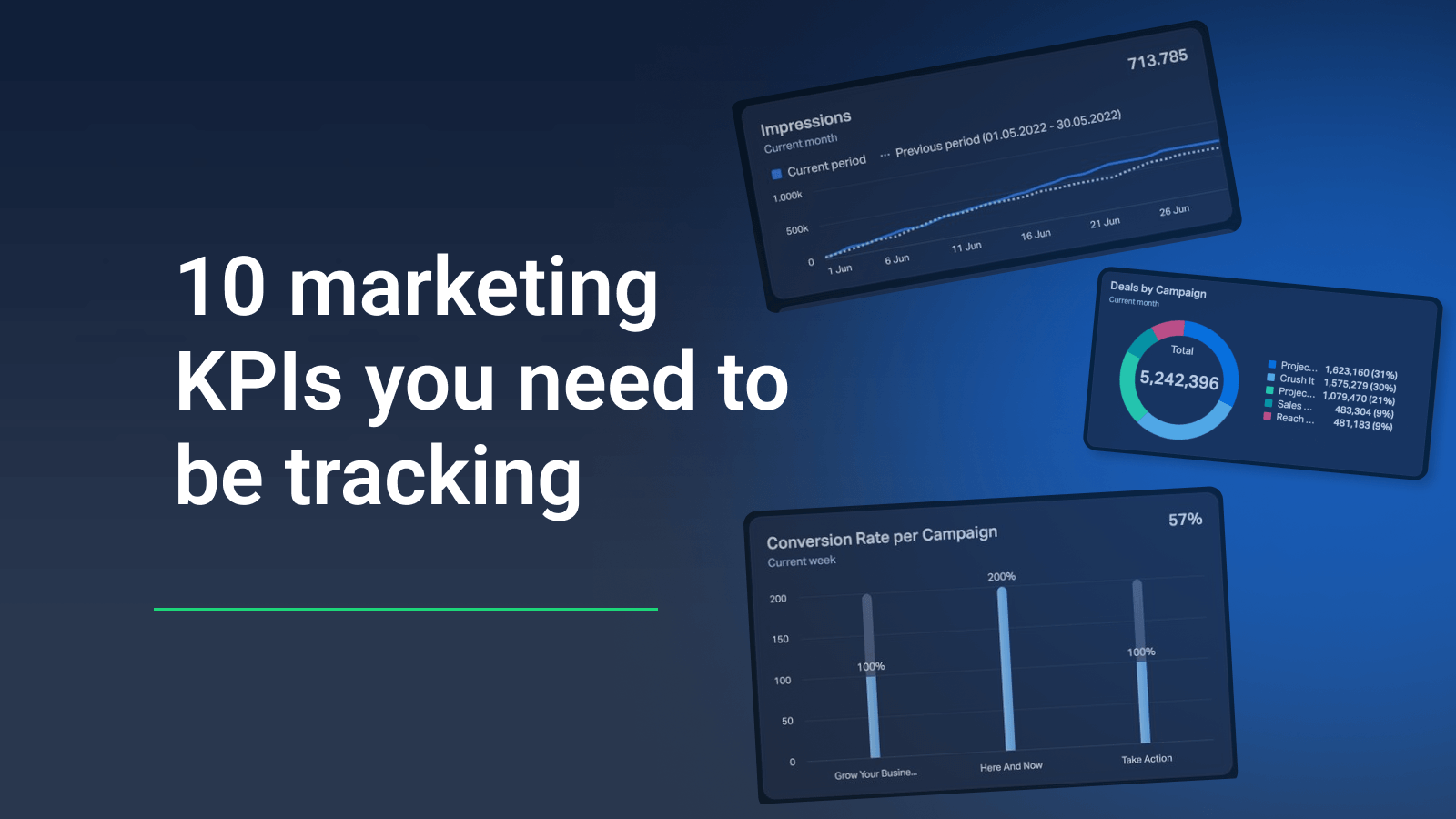 10 Marketing-KPIs, die Sie 2025 verfolgen müssen