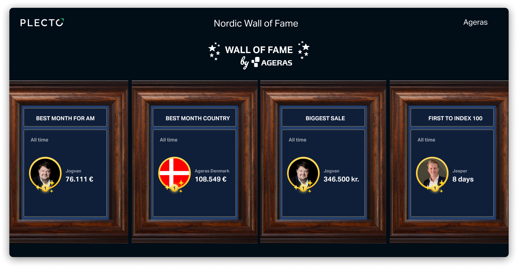 Entdecken Sie Plecto Leaderboards