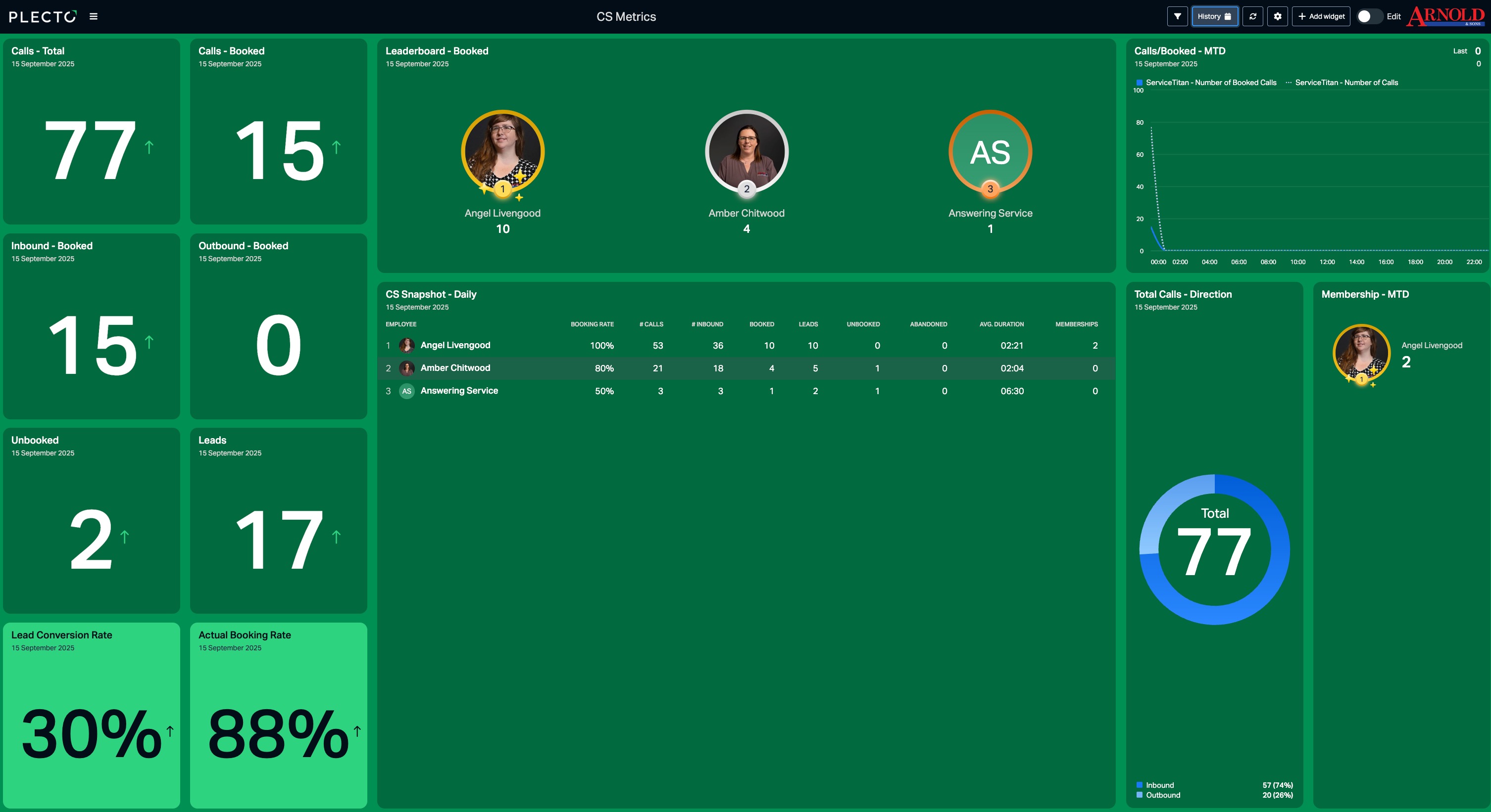 Opdag Plecto-dashboards til ServiceTitan