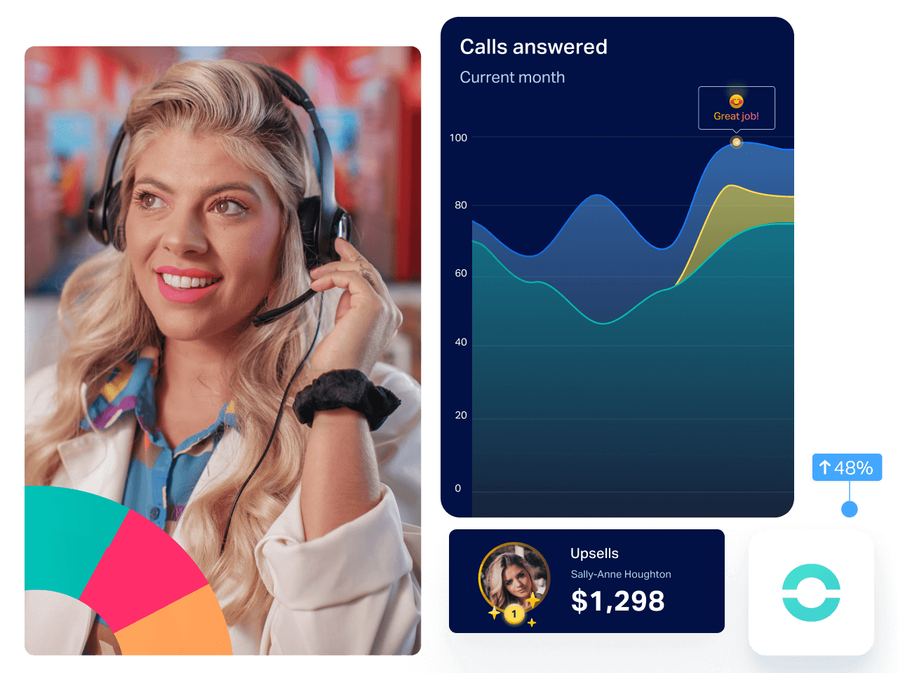 Ringover users can save 50% on their first 90 days with Plecto
