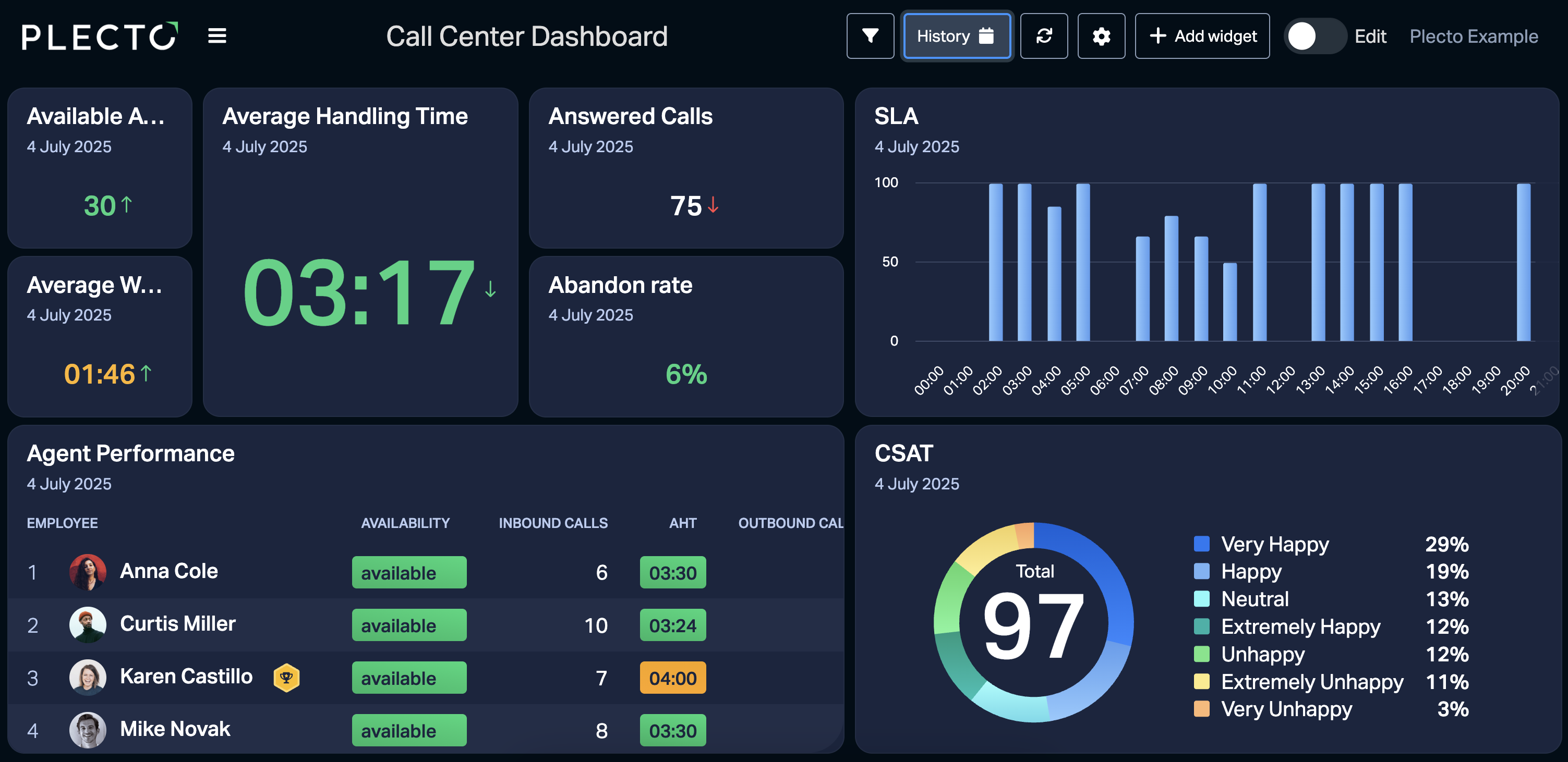Obtén Dashboard