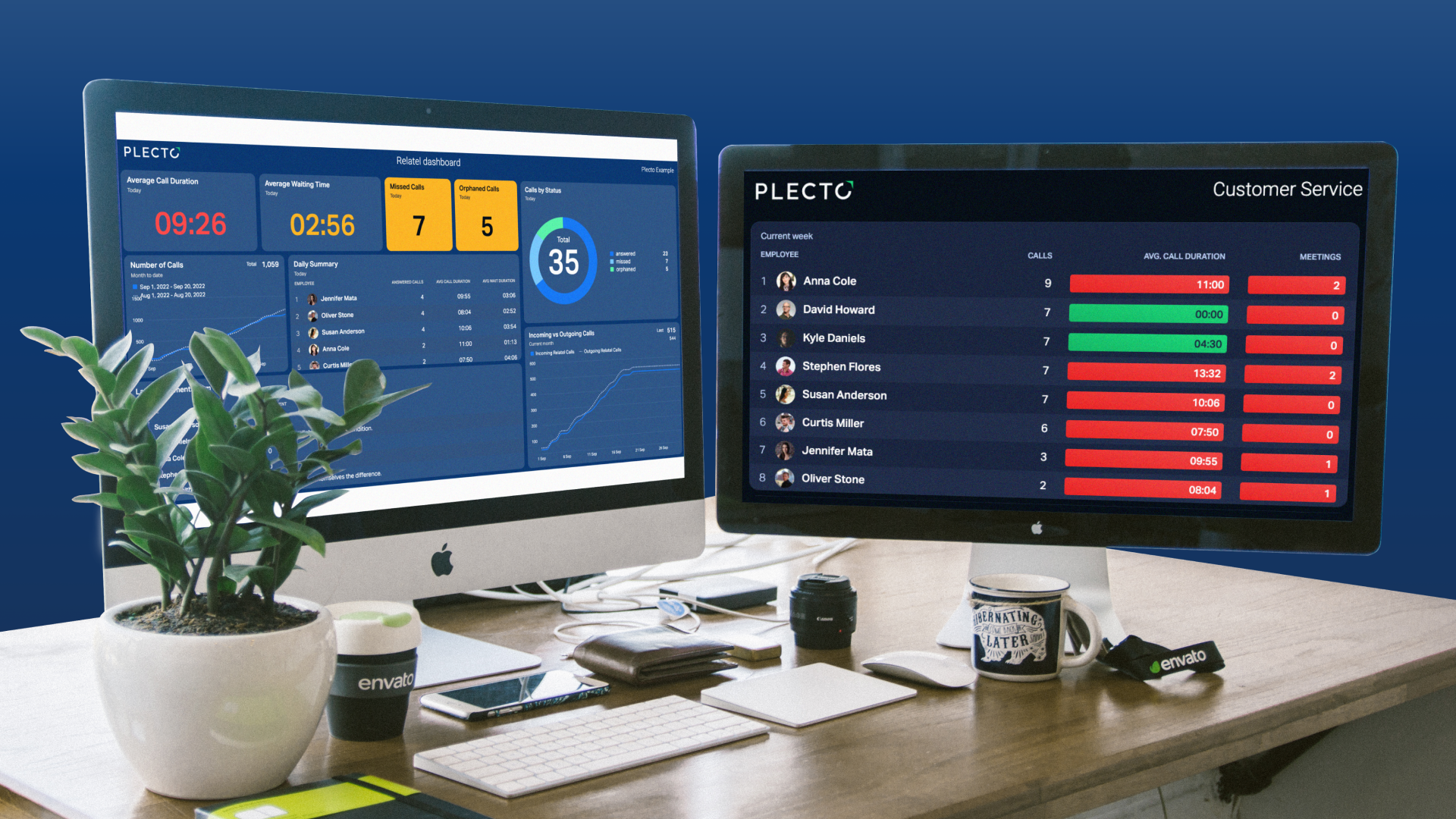 5 kundeservice-dashboards som alle kundesucces-hold har brug for