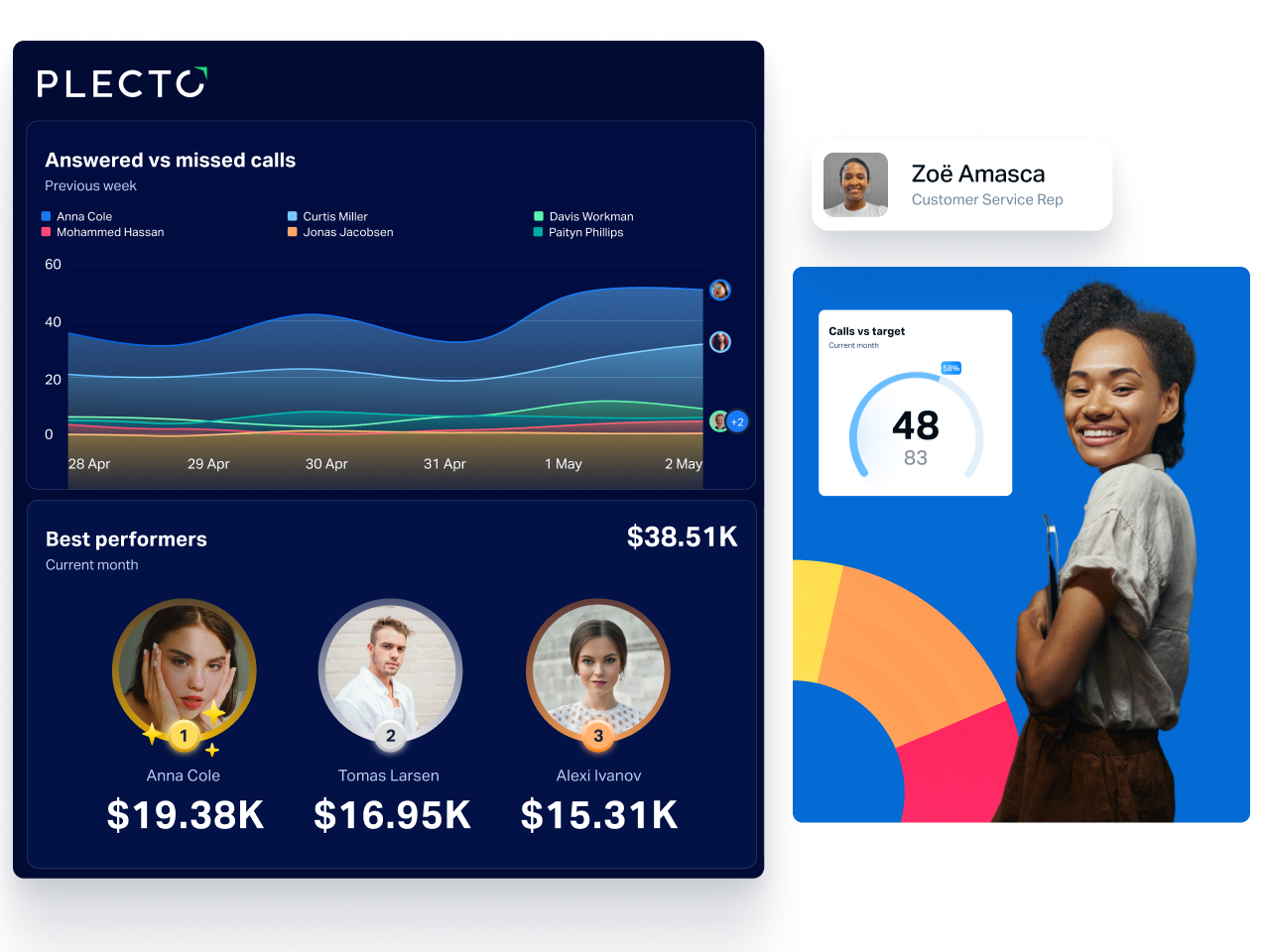 Echtzeit-KPI-Dashboards, um die Ziele Ihres Teams zu rocken