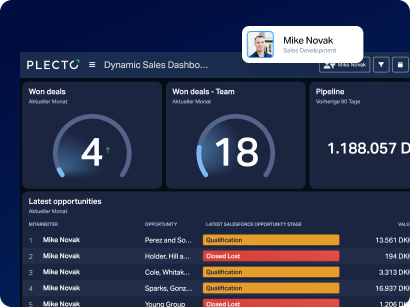 Discover Plecto's Dynamic Dashboards