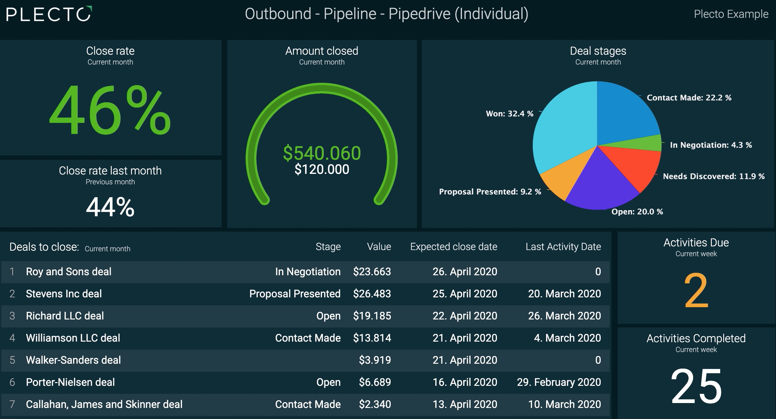 Engagér dit Remote Team med vores 'Limit Dashboard Access' Feature!
