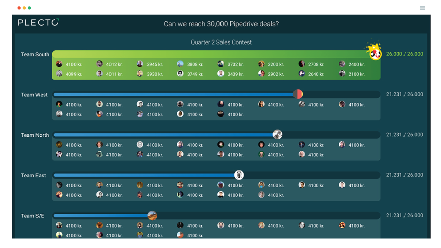 Læs mere om Gamification-strategier at bruge med Pipedrive