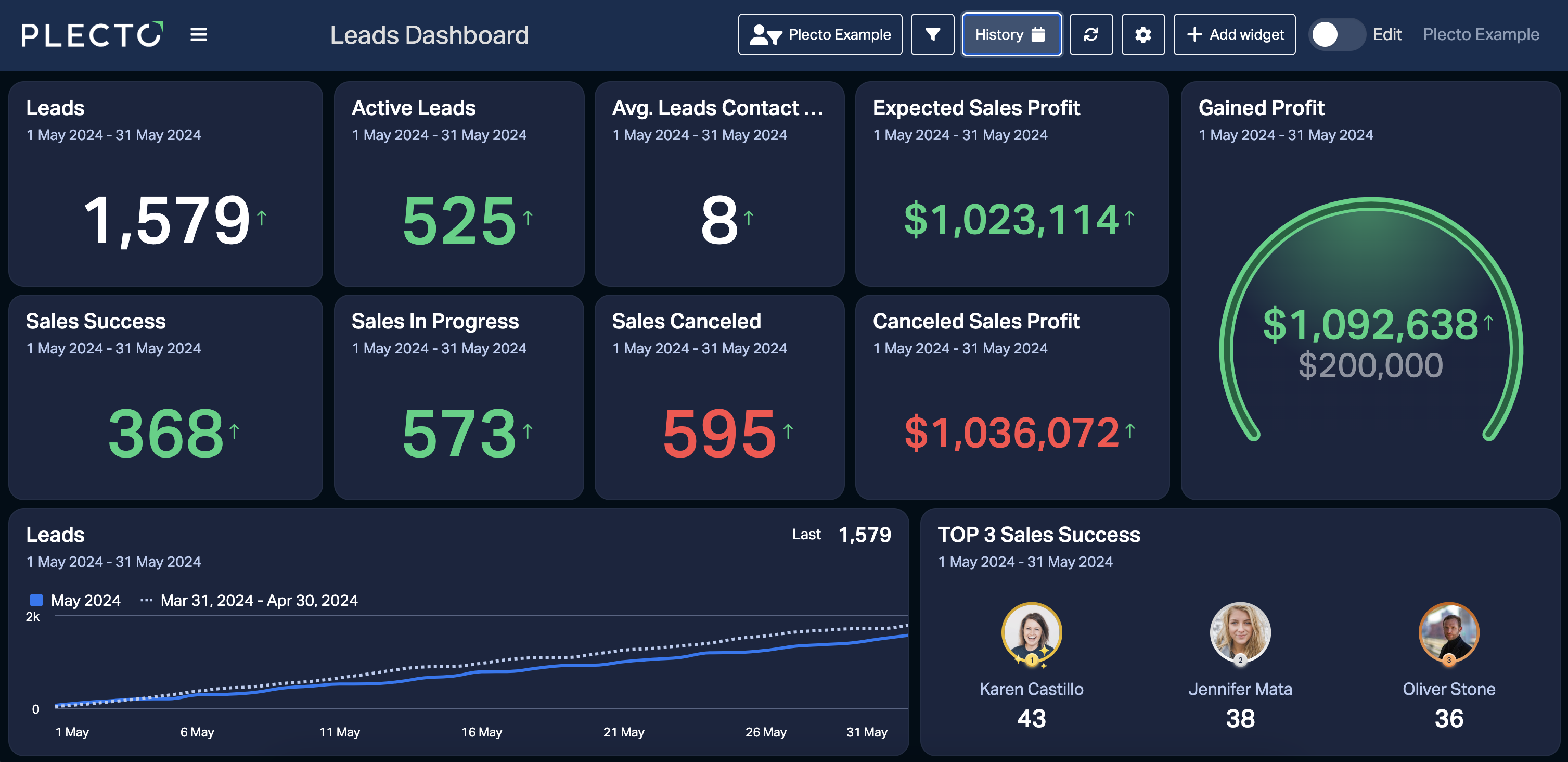 Opdag Plectos realtids-dashboards
