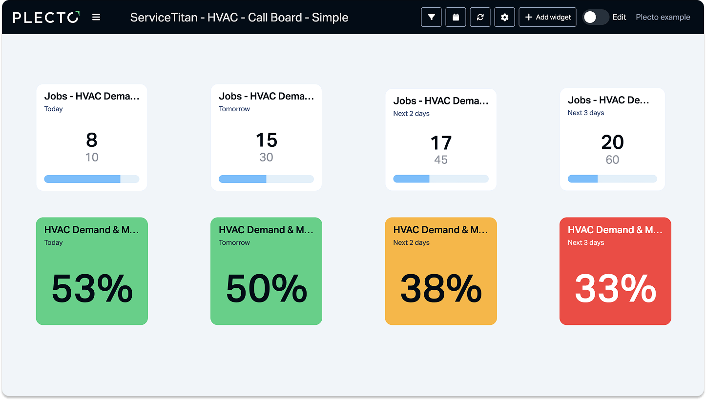 Discover Plecto Dashboards for ServiceTitan