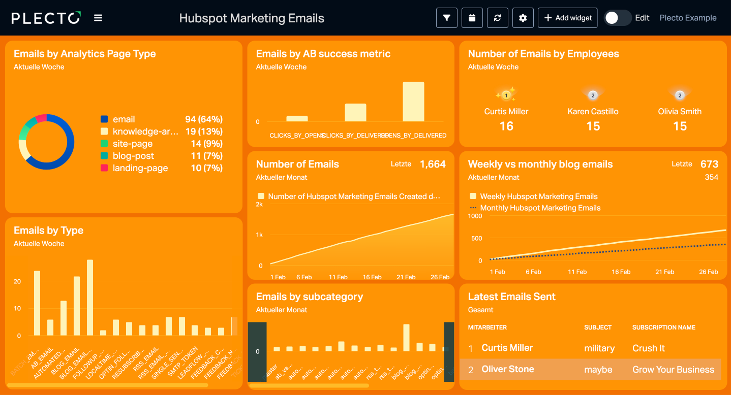 10 KPIs Esenciales para Usuarios de HubSpot