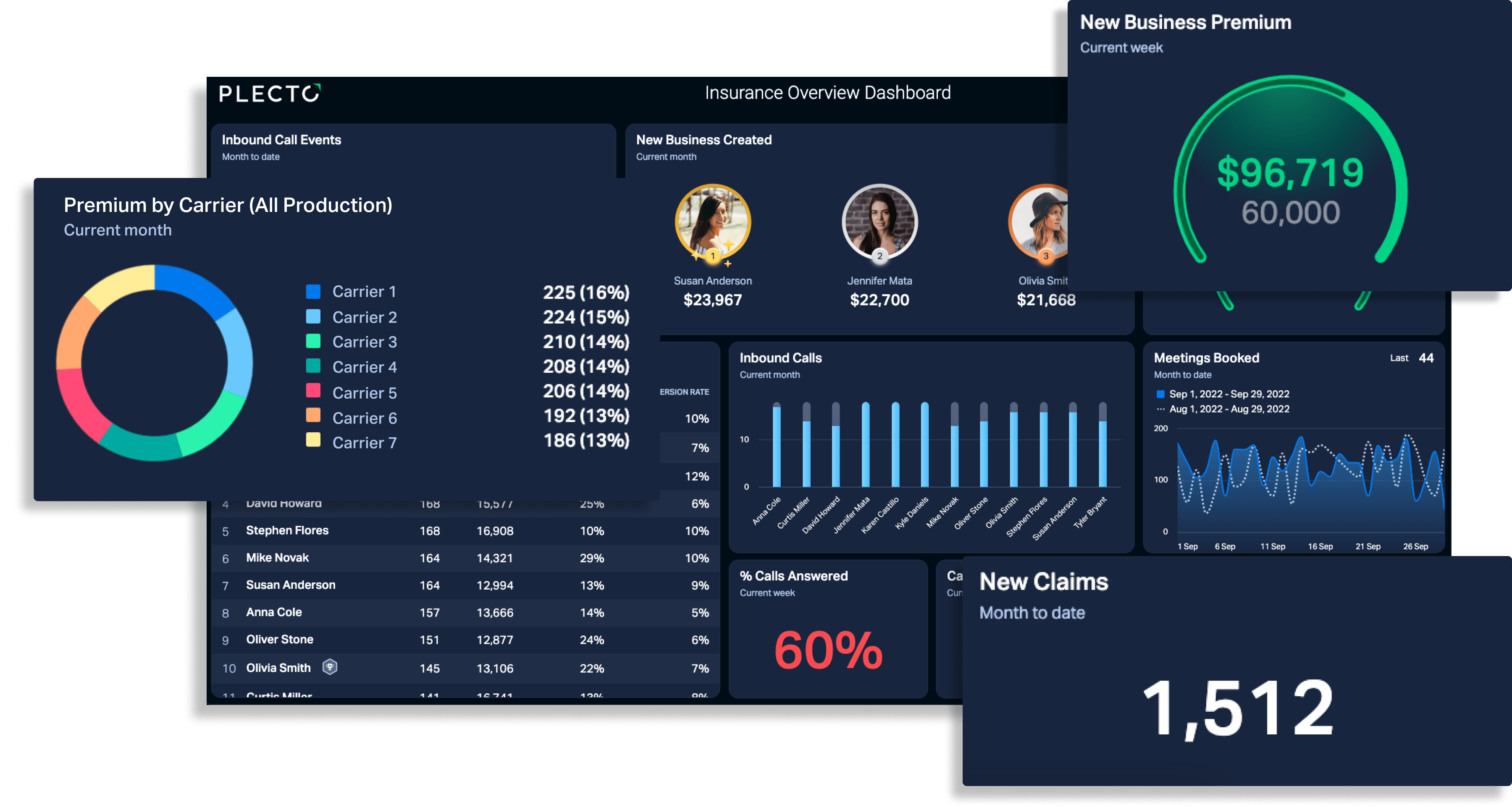 La plataforma de visualización de datos en tiempo real para agencias de seguros