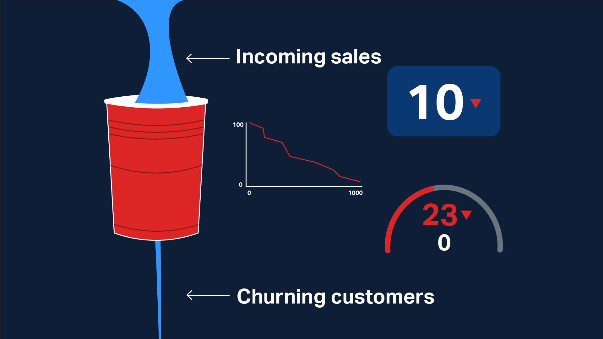 10 Tips til at Reducere Churn Rate og Forbedre Kundefastholdelse