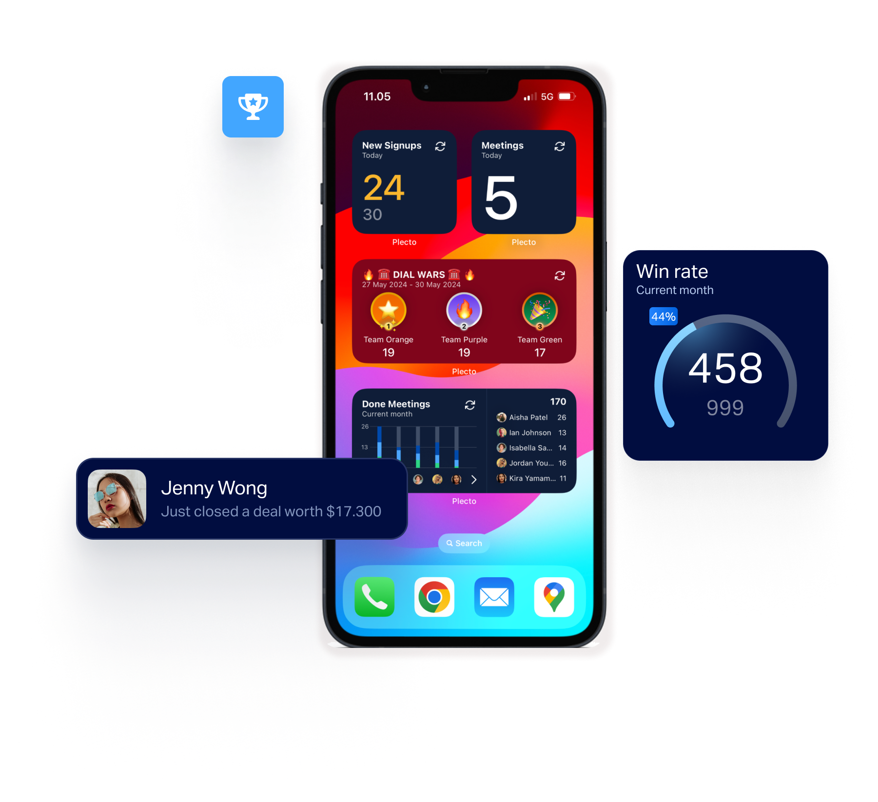 Mobile Dashboards