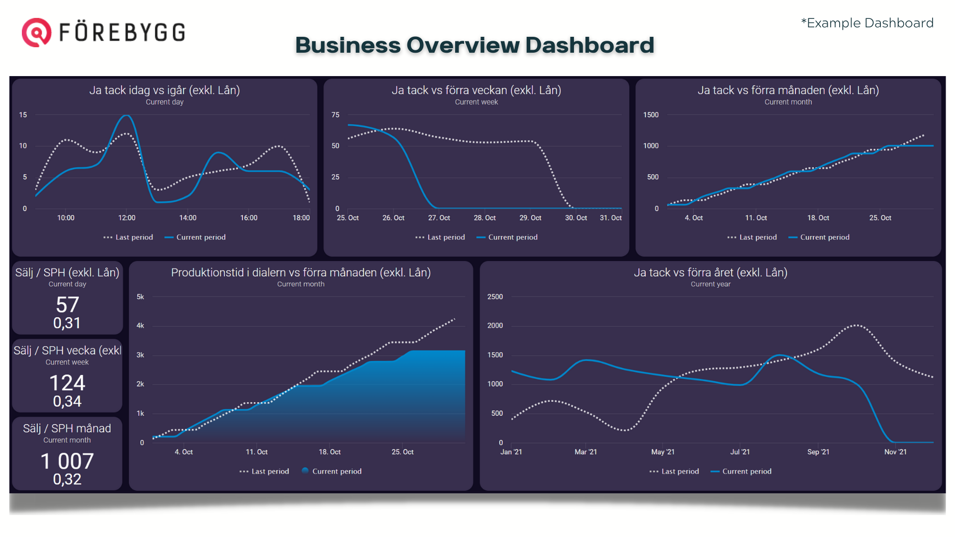 Discover Plecto Dashboards for Insurance
