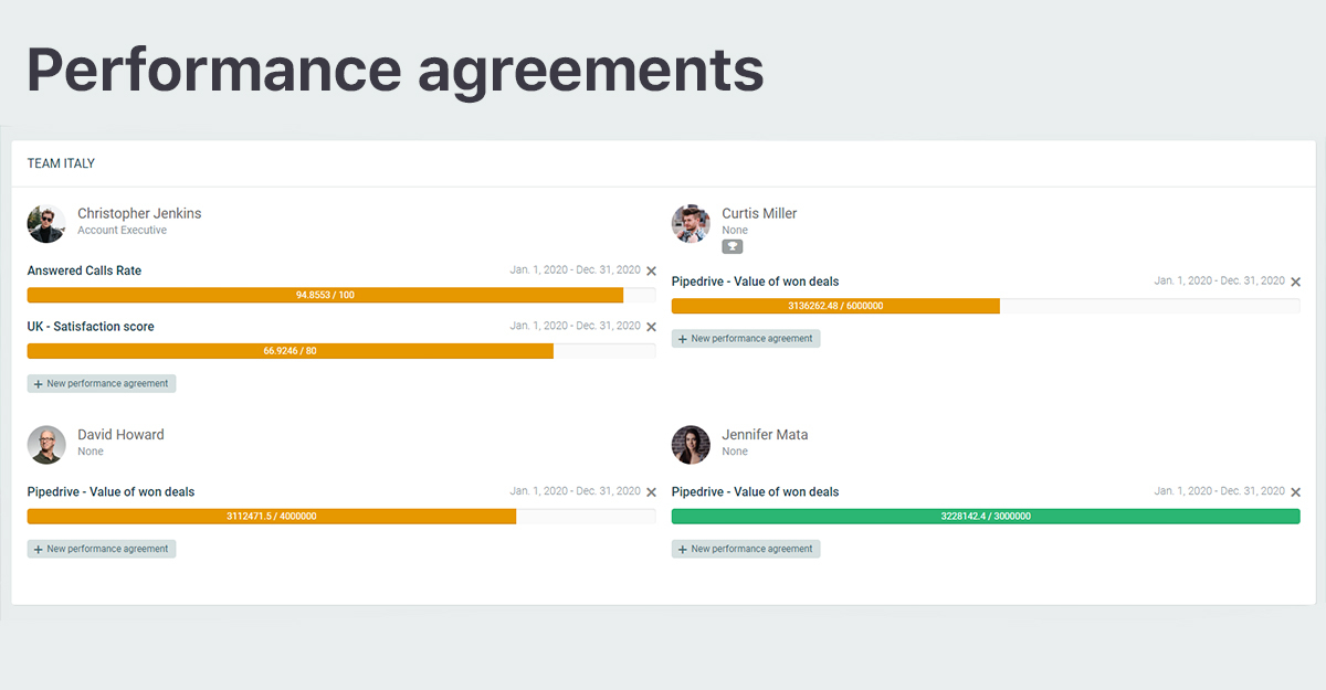 Discover Plecto's Performance Agreements