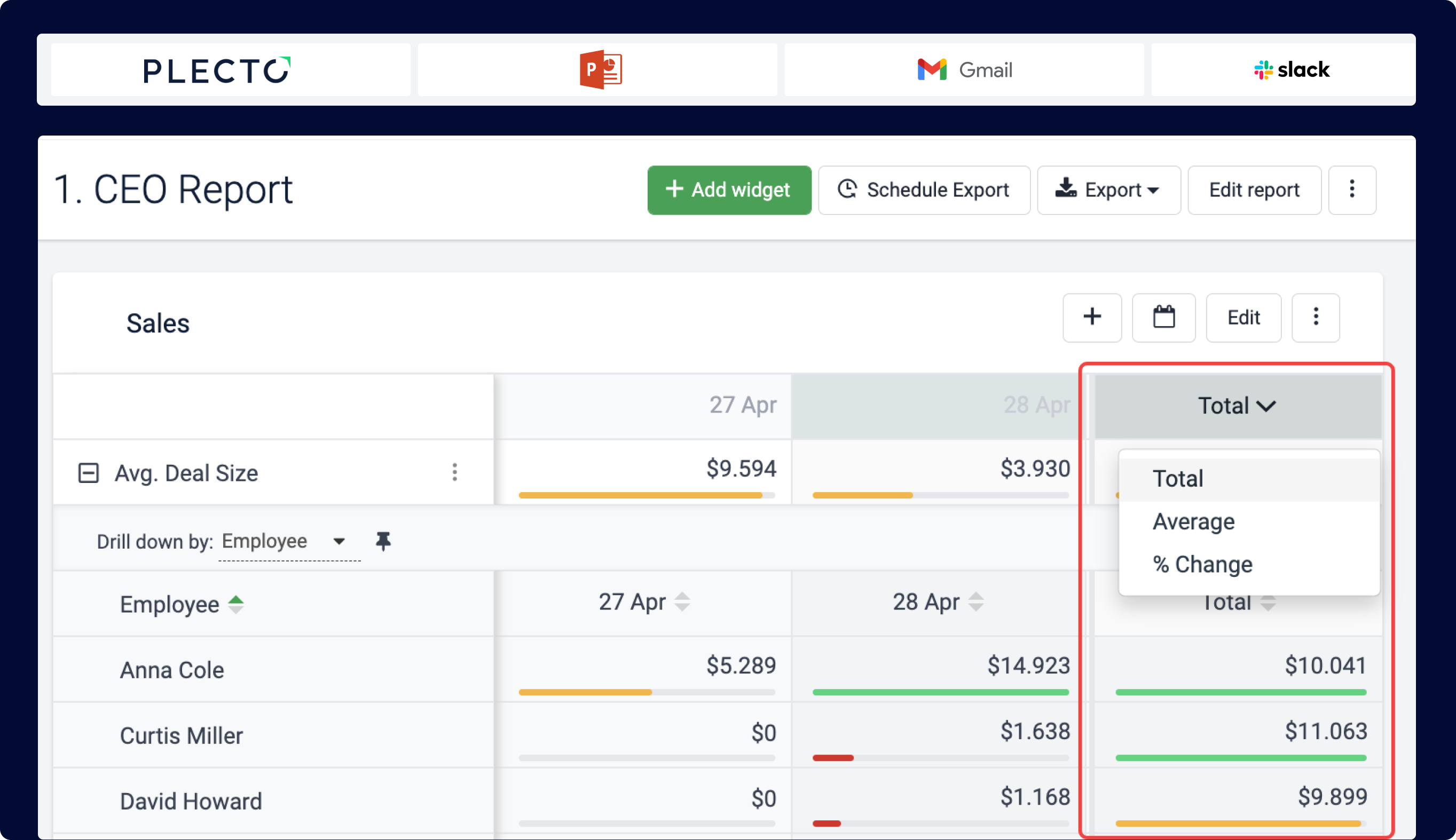 Discover Plecto's Real-Time Reports
