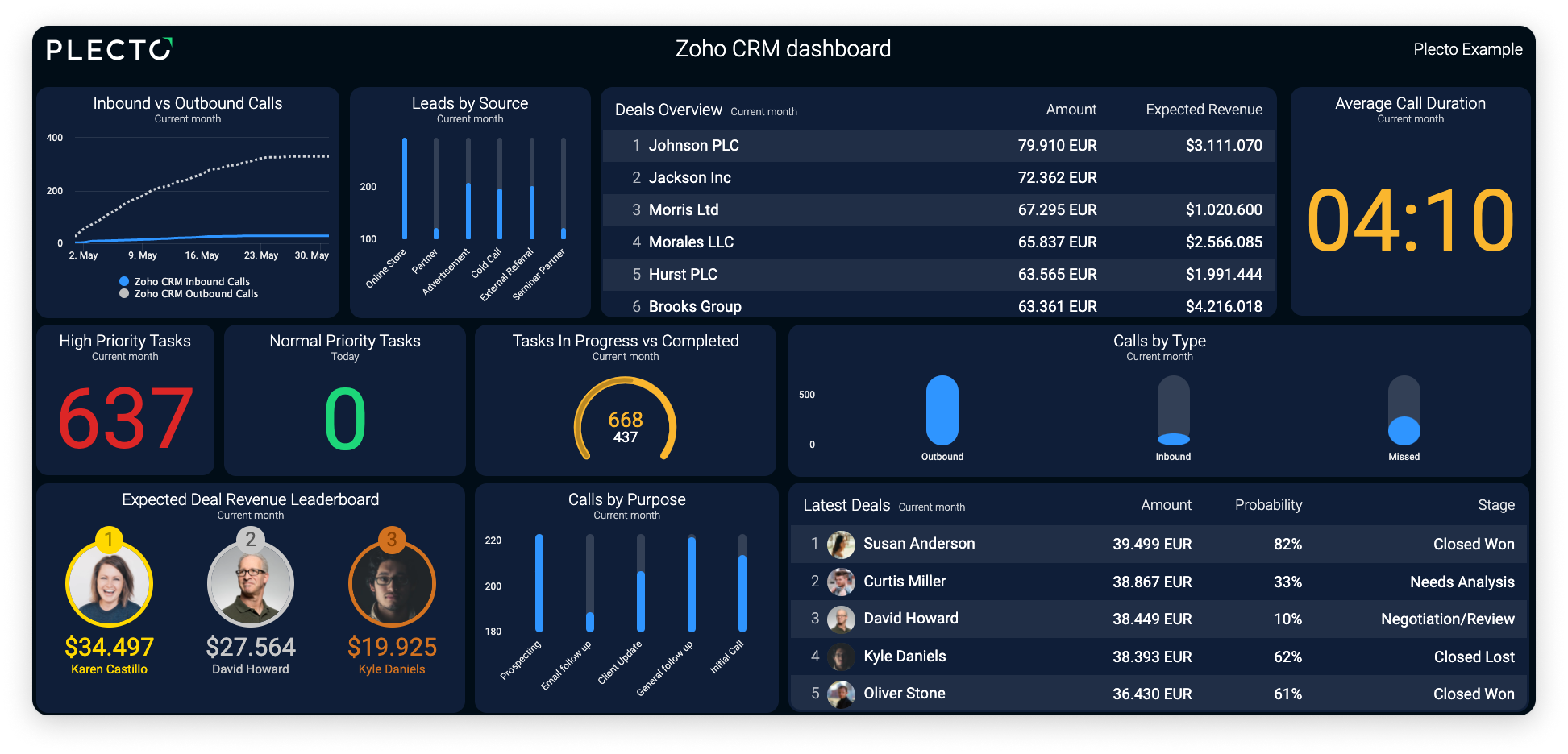Discover the Plecto x Zoho Integration