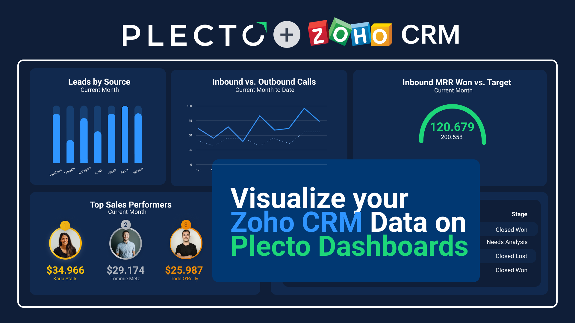 Sådan visualiseres dine Zoho CRM-data på Plecto dashboards